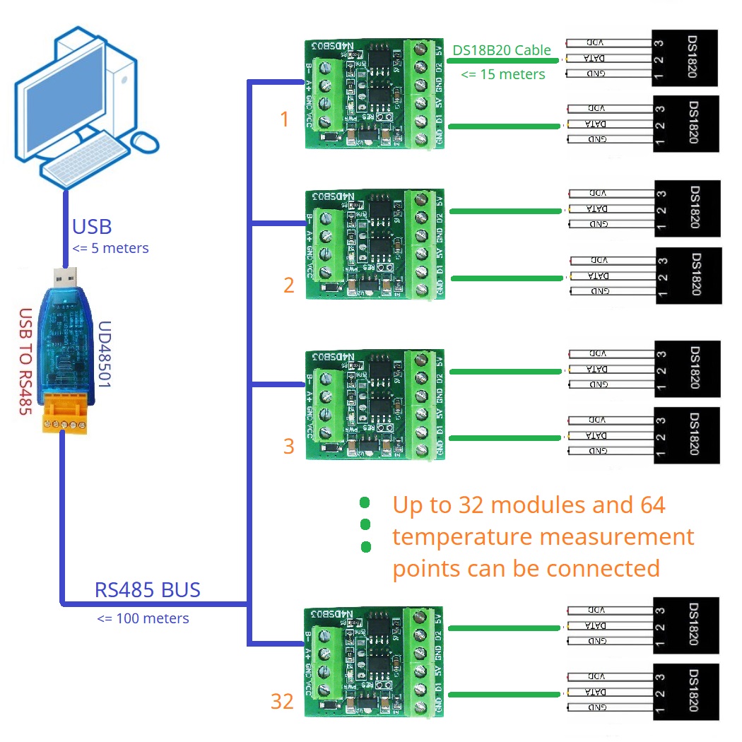 Ds18B20 Temperature Sensor - 2CH RS485 Modbus -55 + 125C