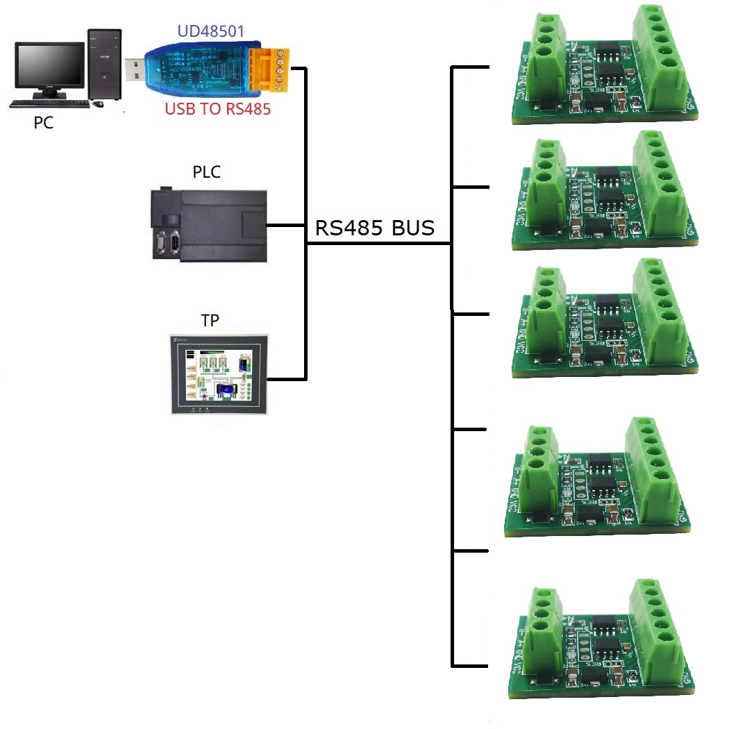 2CH RS485 Modbus -55 + 125C sı - Ds18B20 Temperature Sensor incelemesi ve fiyatı