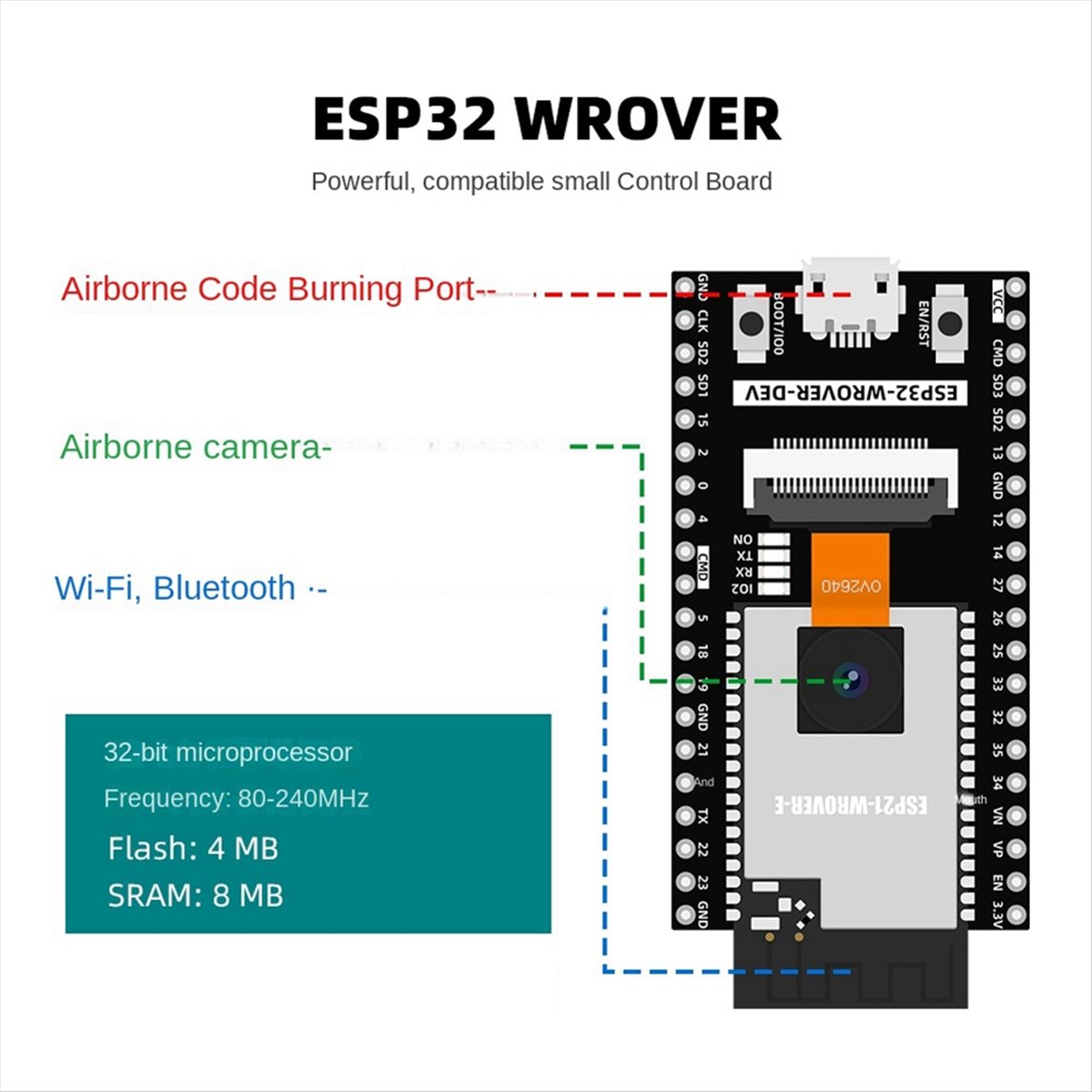 AS62 ESP32 Otomasyon Kiti, Pro - Diy Electronics To Sell incelemesi ve fiyatı