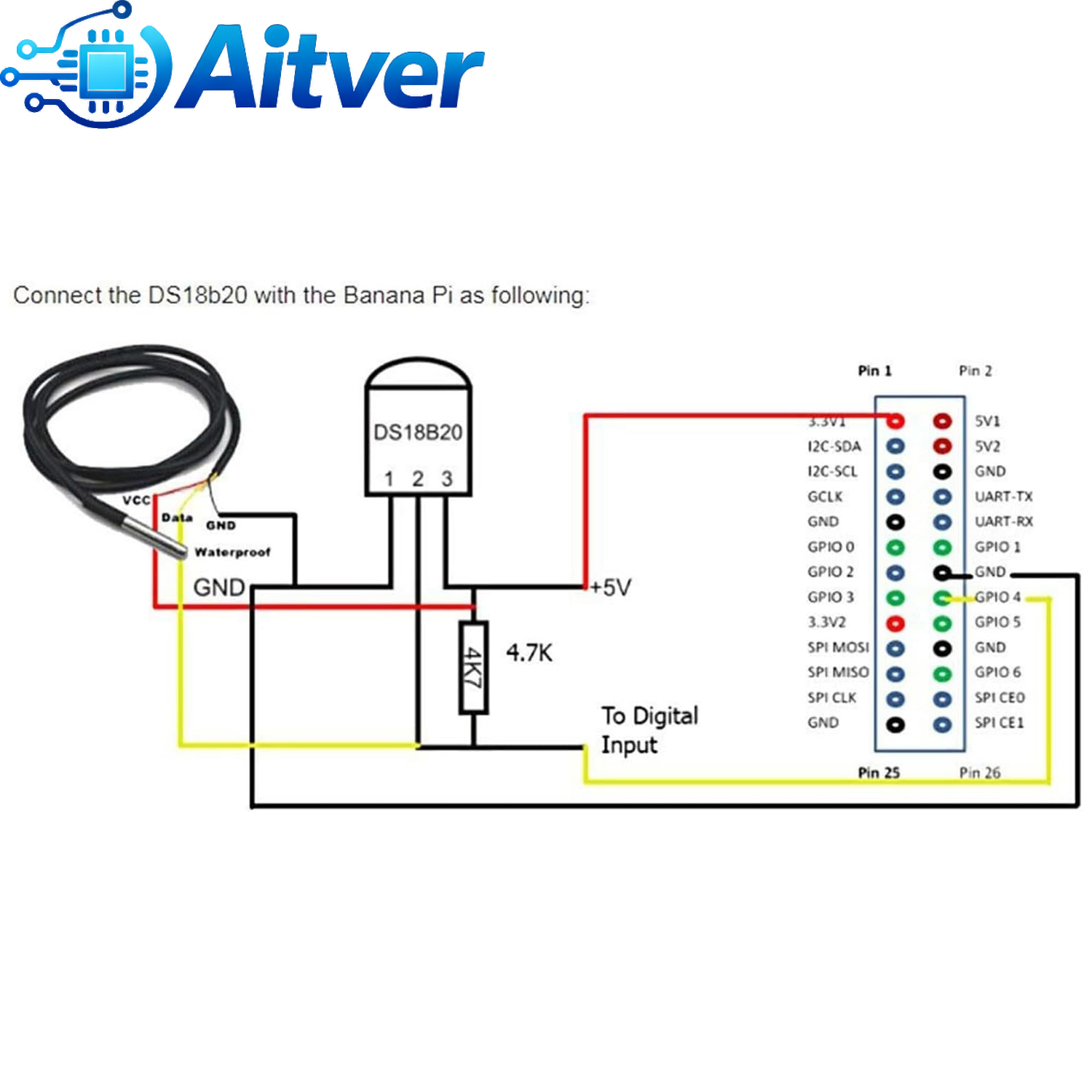 DS18B20 Su Geçirmez Sıcaklık S - Ds18B20 Temperature Sensor incelemesi ve fiyatı