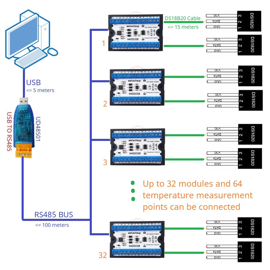 Modbus RS485 Analog IO Modülü  - Ds18B20 Temperature Sensor incelemesi ve fiyatı