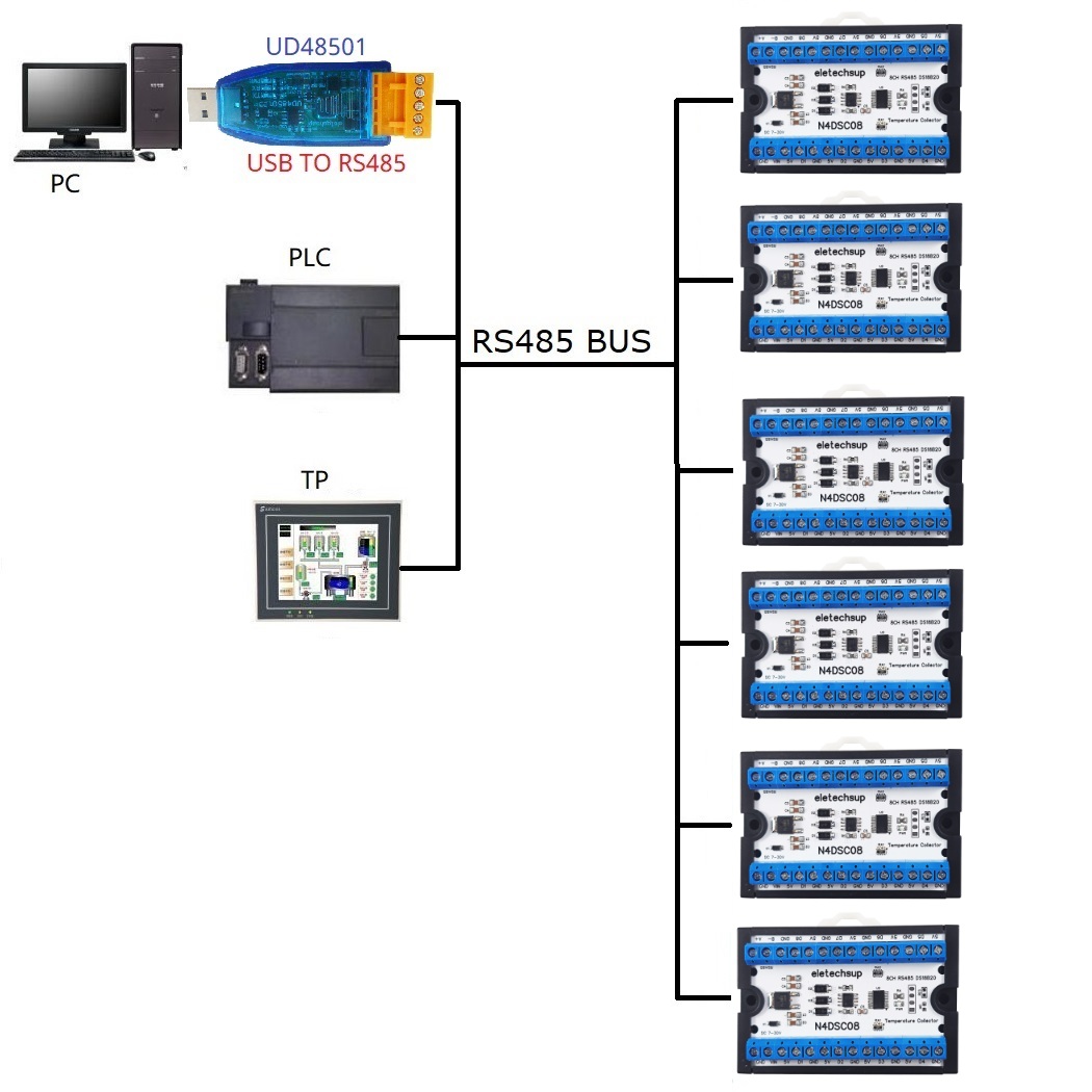 Modbus RS485 Analog IO Modülü  - Ds18B20 Temperature Sensor incelemesi ve fiyatı